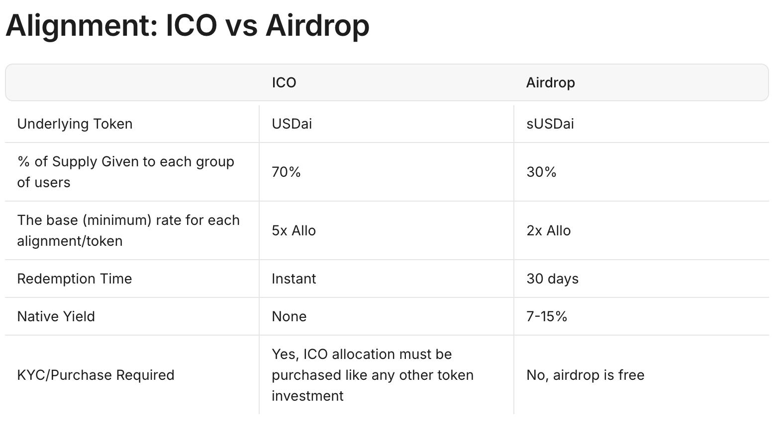 稳定币也能结合 AI？详解 USD.AI 新玩法