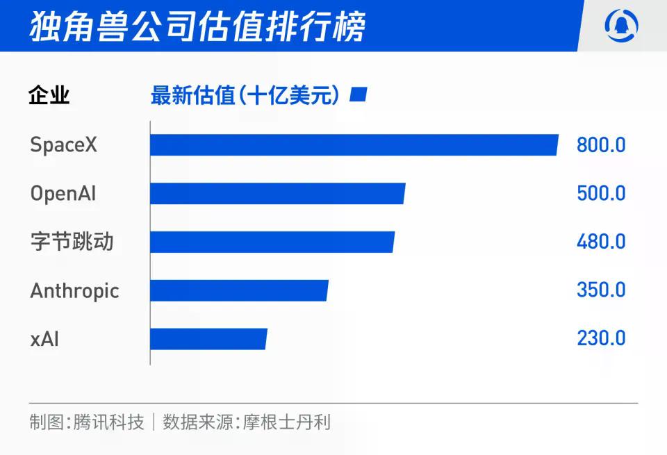 世界首富、“硅谷钢铁侠”马斯克，2026年要把SpaceX推上市了！