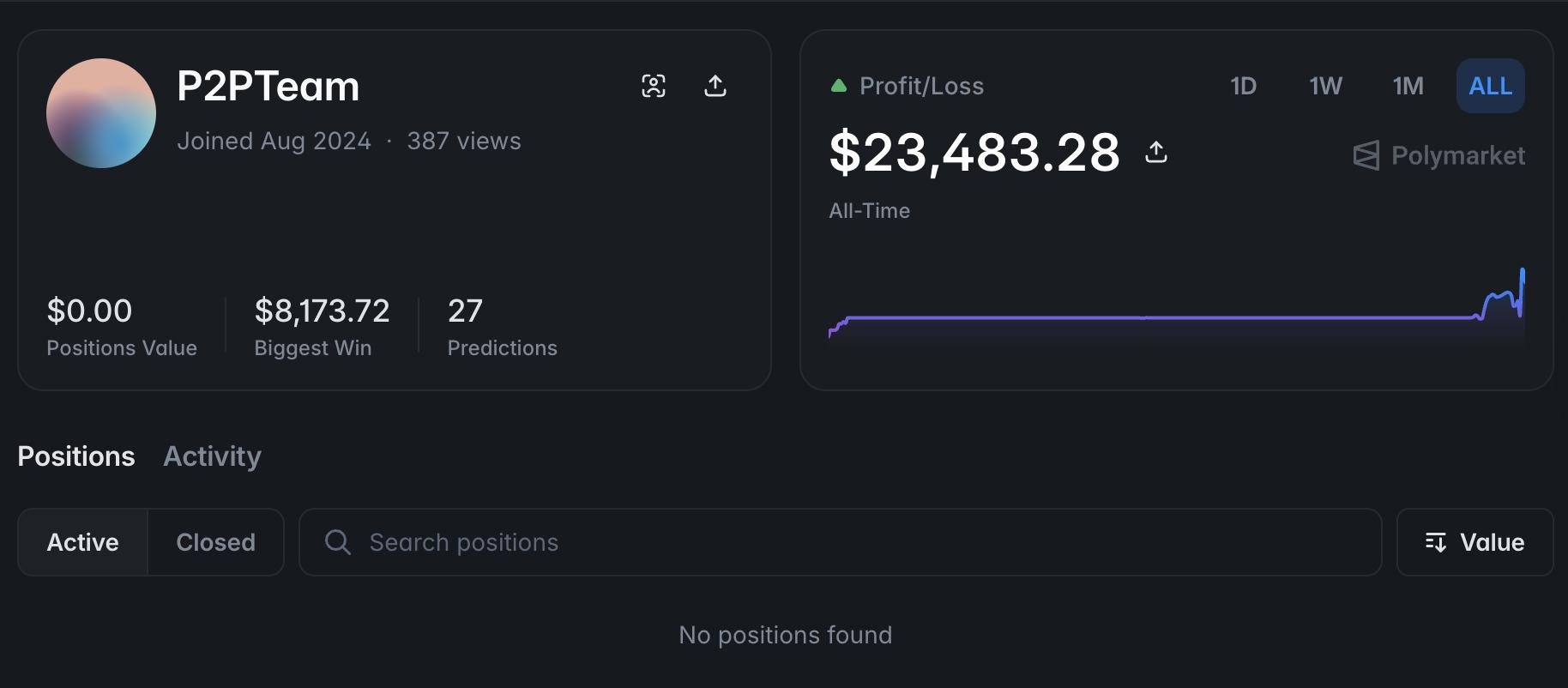 Polymarket, Prediction Markets