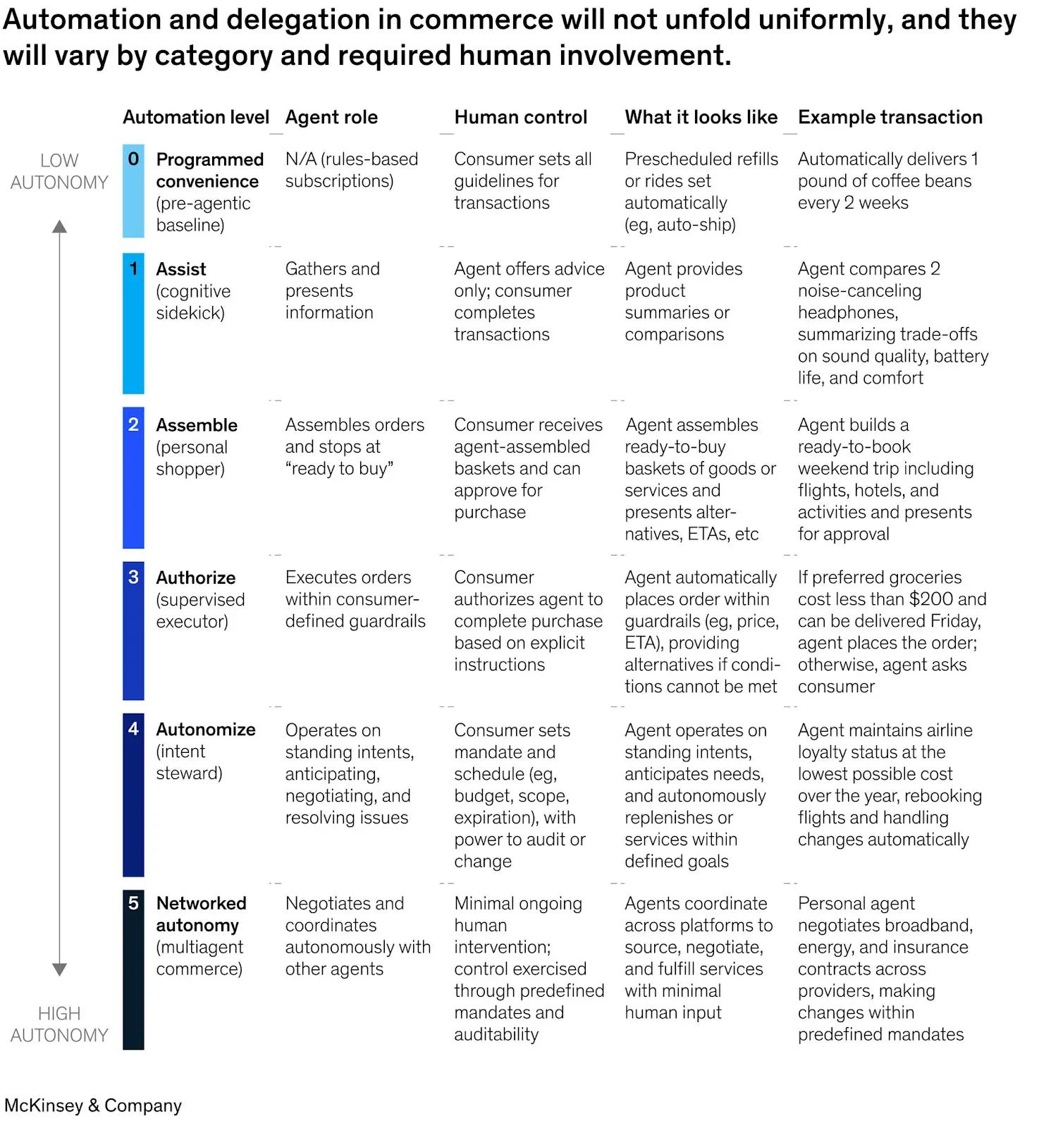华尔街在测算“AI 末日”，孙宇晨在押注Web4.0