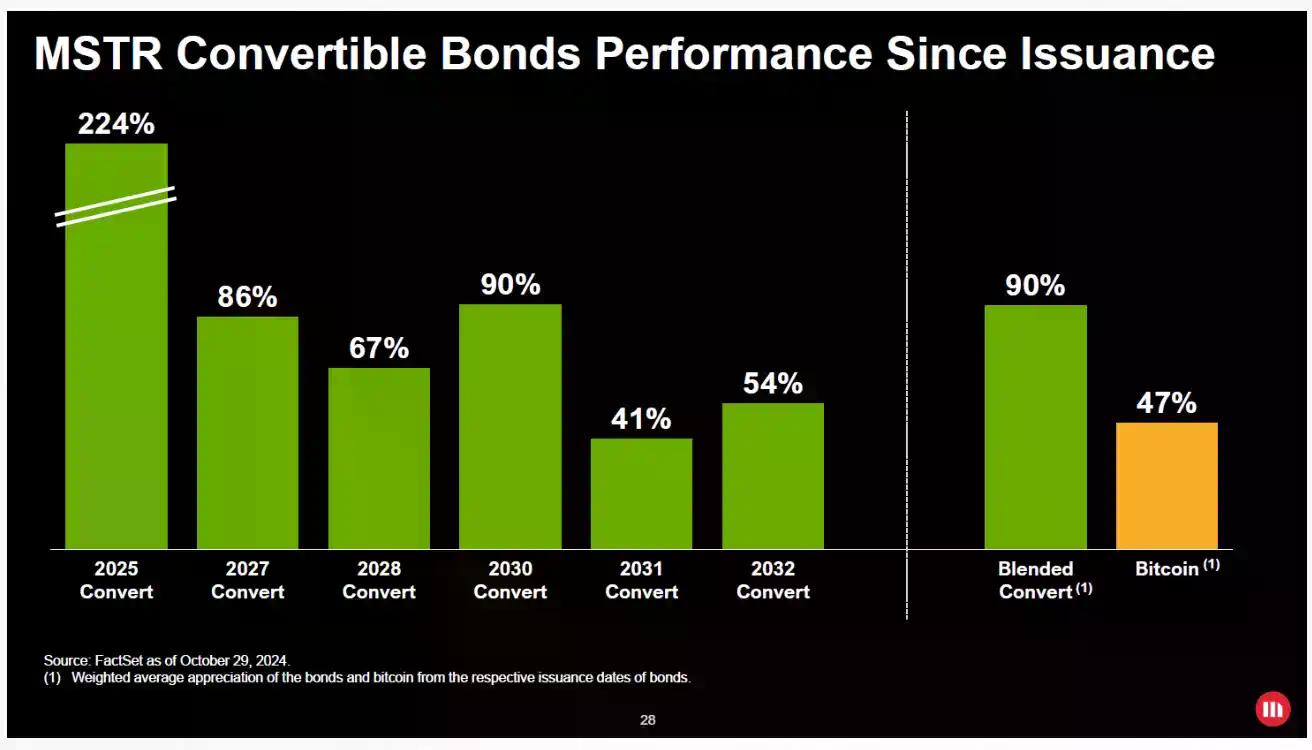 BNB 的崛起:前 Galaxy Digital 联合创始人揭秘数字资产财库新风口