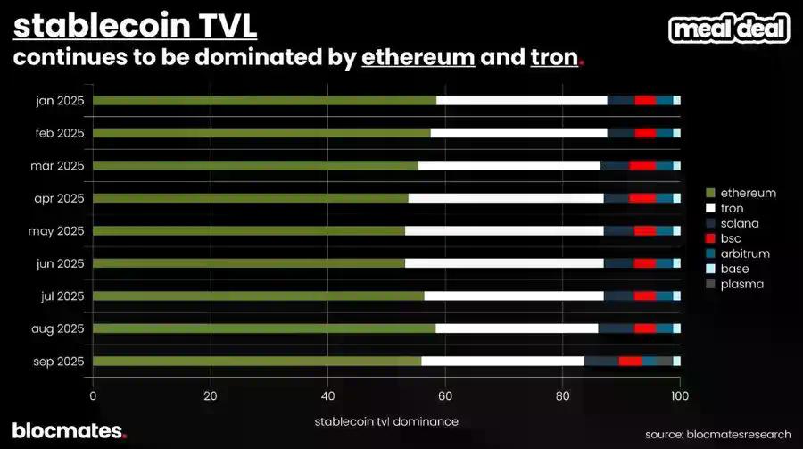 SOL 到底了吗？多维数据揭秘 Solana 真实图景