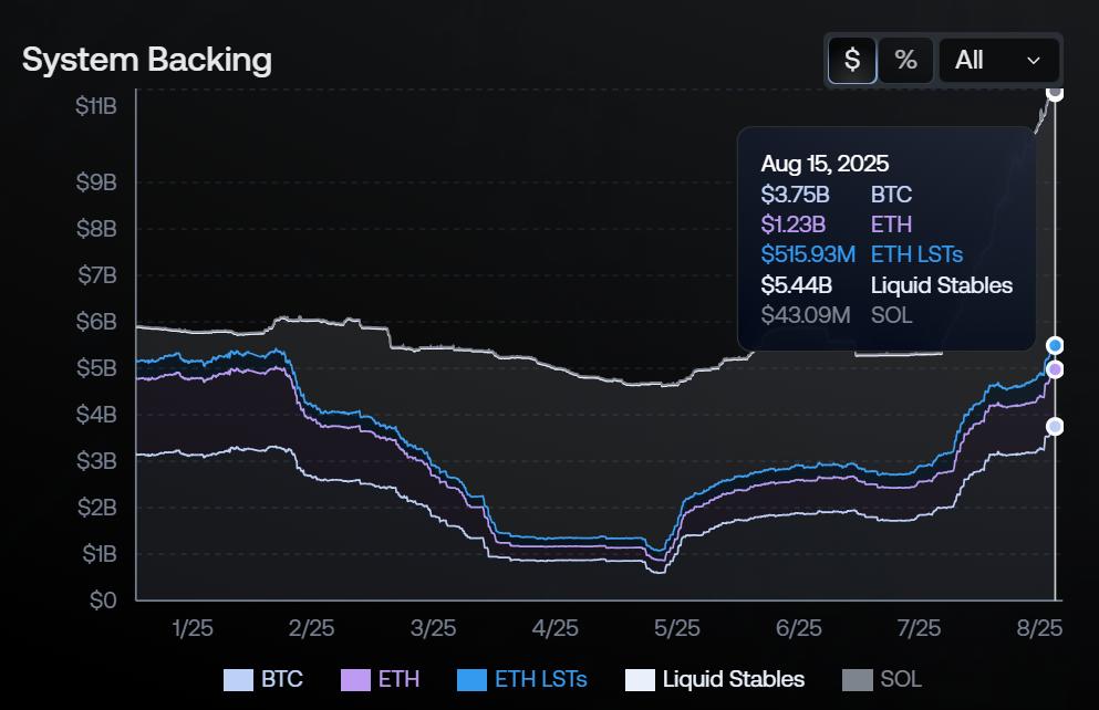 BTC、ETH吞噬流动性，山寨币用回购架起“反虹吸炮台”
