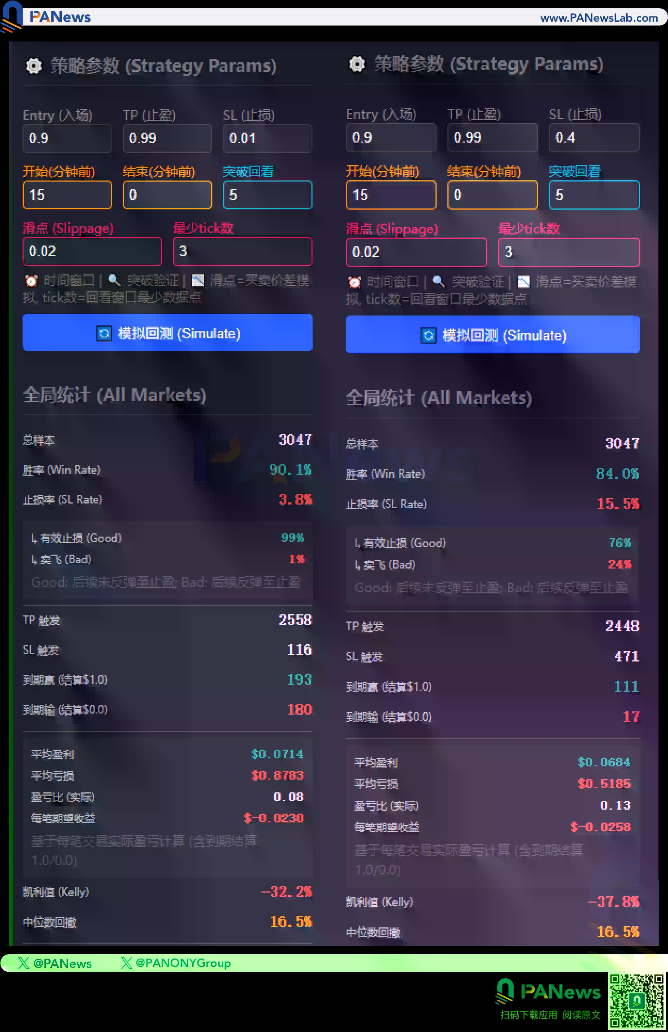 透过2773万条交易数据寻找预测市场“金钥匙”,690种K线策略却盈利难