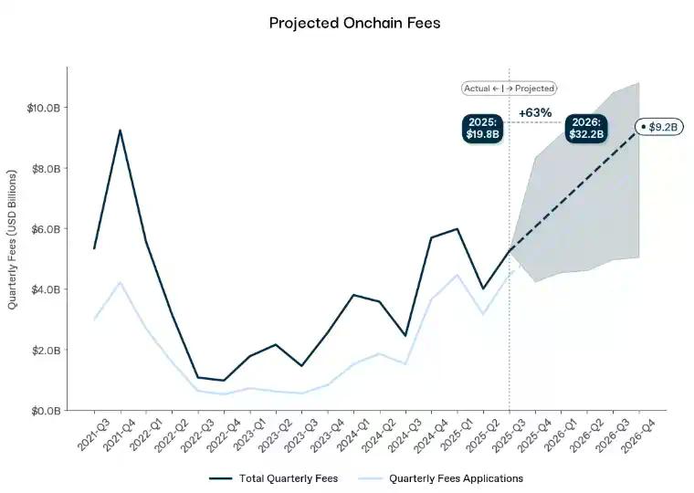 旧的山寨币剧本已过时，带你解读新的市场体制