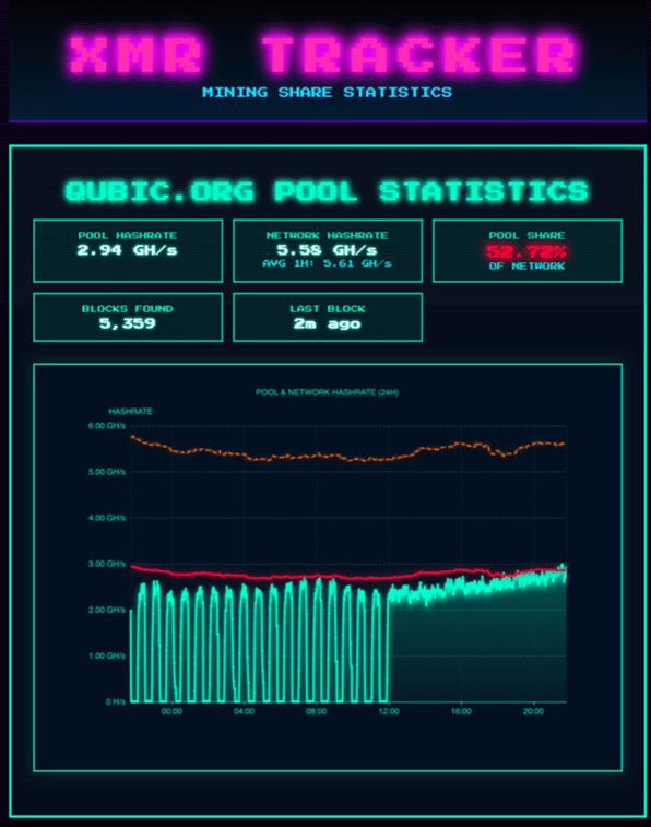 Qubic欲对Doge发起攻击:是谋财还是害命,抑或是一场终极营销?