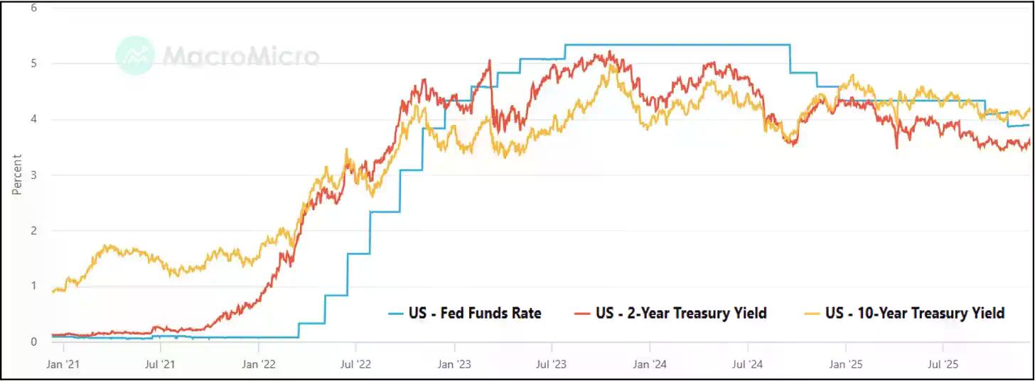 旧的山寨币剧本已过时，带你解读新的市场体制