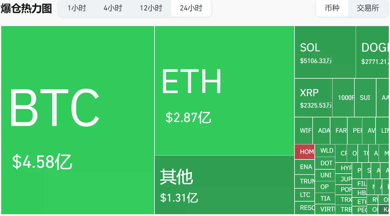 战争与加密的魔幻24小时:黄金暴涨,BTC暴跌,而巨鲸正在ETH上"赌国运"