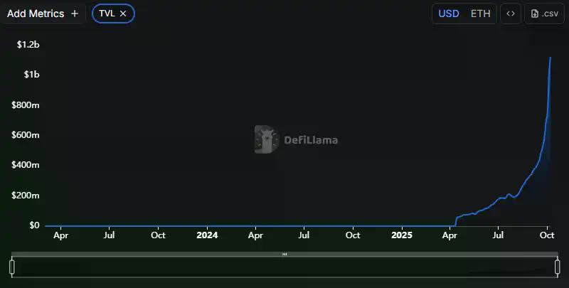 公测上线，如何参与 Lighter 第二季积分计划？