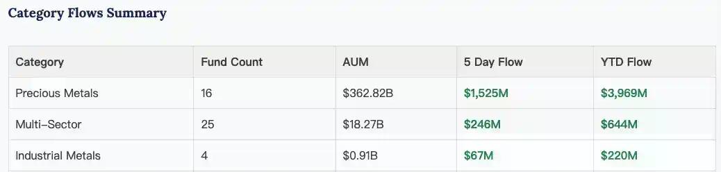 比特币的「流动性围城」