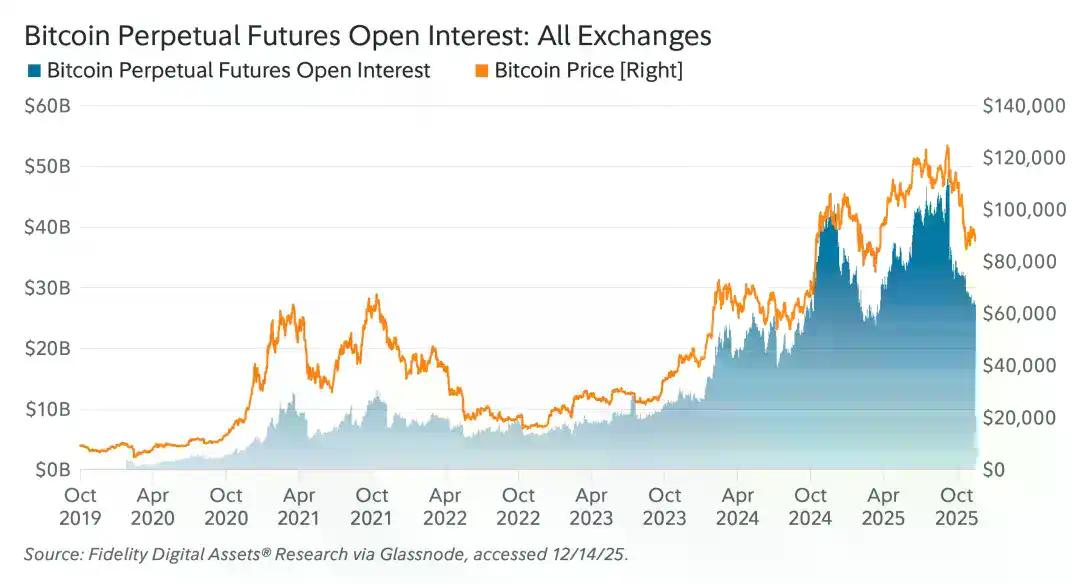 富达2026展望：2025黄金领先，2026该比特币接棒了