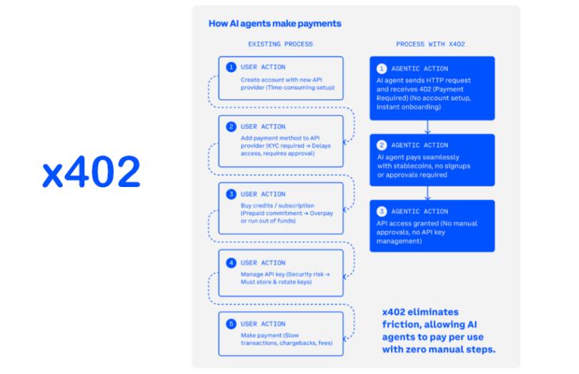 AI支付的终局之战：Google、Coinbase与Stripe的三体博弈