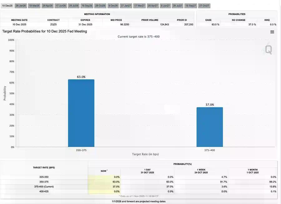 美联储的鹰派降息，掀开流动性幻觉的帷幕：2025–2026 全球资产的真实风险