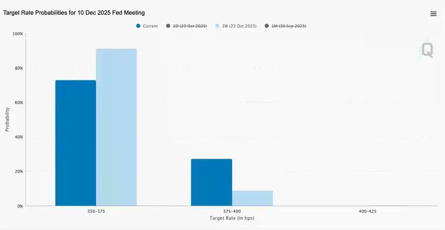 美联储的鹰派降息，掀开流动性幻觉的帷幕：2025–2026 全球资产的真实风险