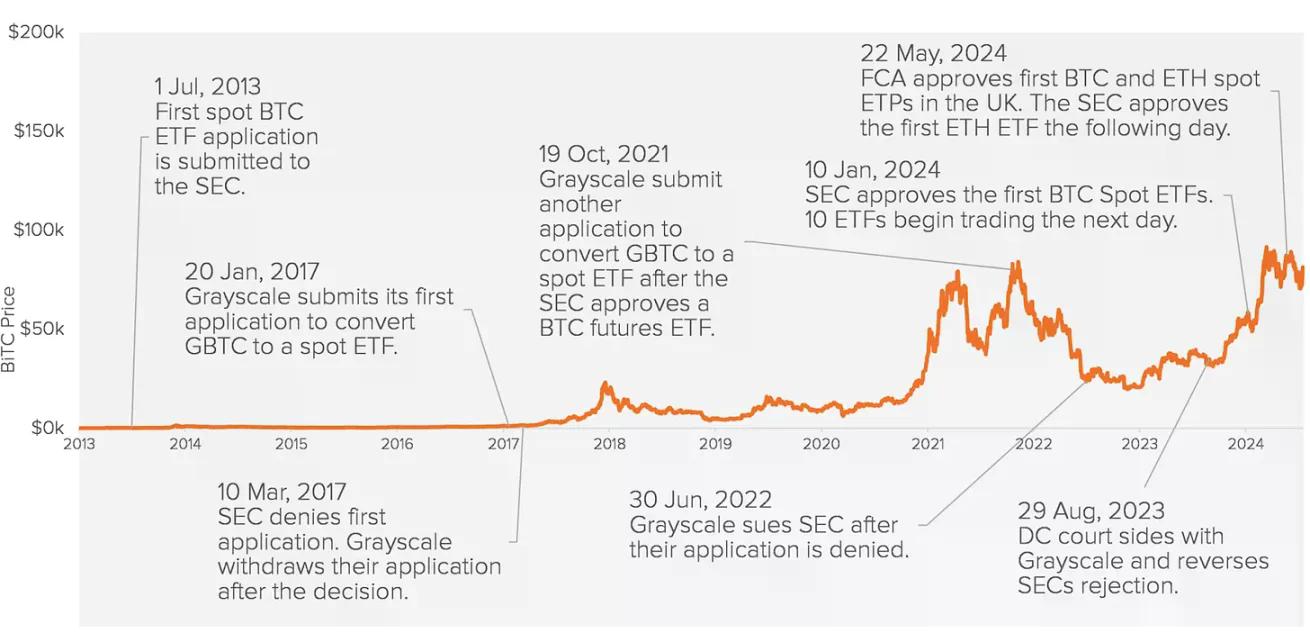 铭文热潮已过两年，BTCFi会再次引领比特币生态牛市吗？