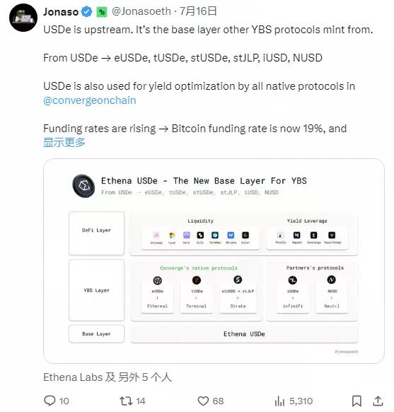 ENA 暴涨50%？真正的FOMO在费用开关后！