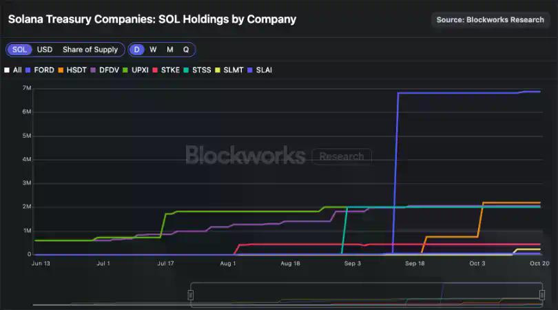 Meteora TGE在即：MET的合理价值是多少？