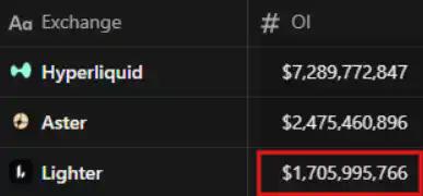 Lighter TGE在即：多少估值才算合理？