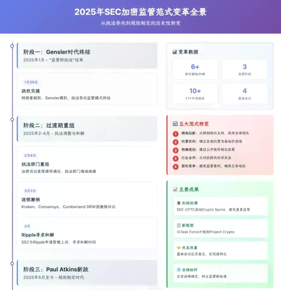 当SEC向加密“投降”，DeFi迎来证券法时刻