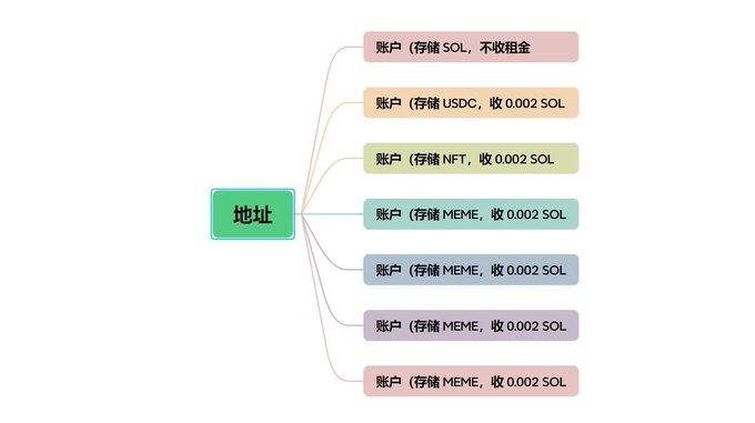 归零MEME变废为宝？Junk.Fun如何用销毁机制拯救你的0.002 SOL？