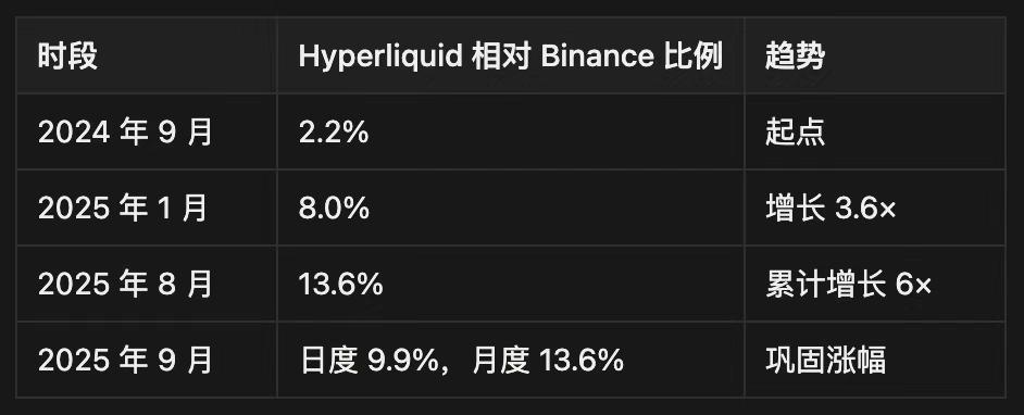 Hyperliquid 如何在下一轮牛市成为 DeFi 的「中心化杀手」？