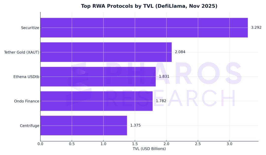 拆解RWA双支柱:Chainlink预言机如何喂出“真实世界”,Aave合约如何守住万亿资产?
