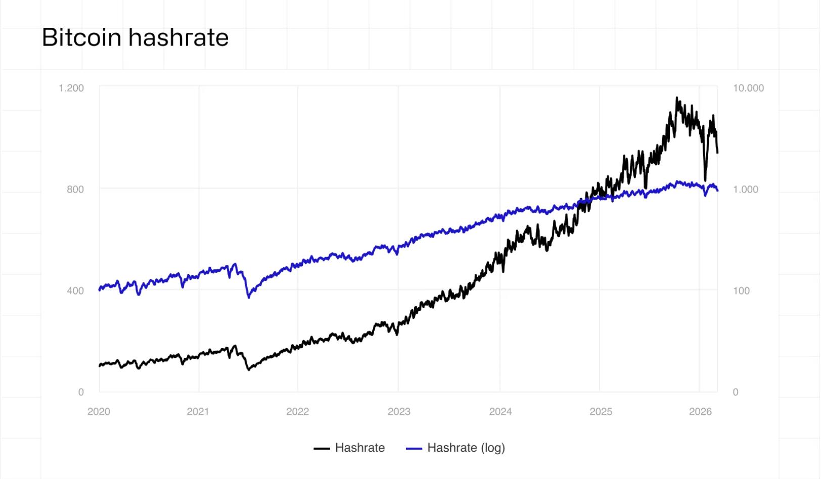 Mining, Bitcoin Mining, Energy, Data Center, Renewable Energy