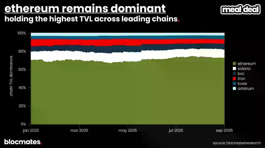SOL到底了吗？多维数据揭秘Solana真实图景