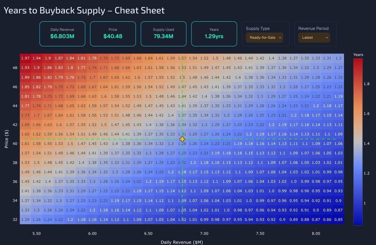 Hyperliquid 当打之年:一个加密“异类”为何逆势增长?