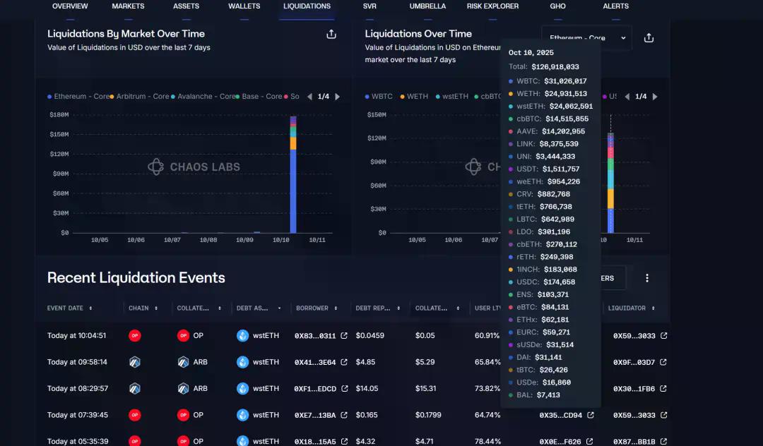 USDe的那90分钟：一次被误读的脱锚事件
