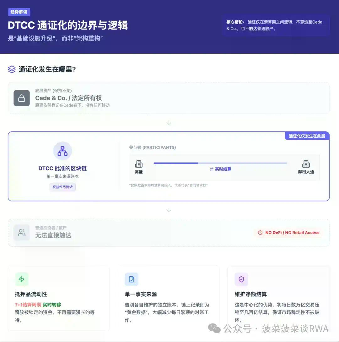 DTCC美股通证化背后的两种路径博弈：DTCC的“改良”与加密原生的“革命”之争