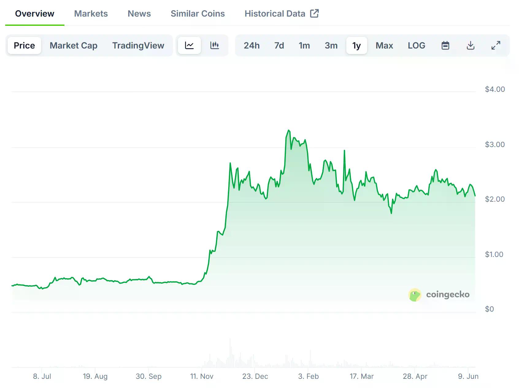 打完 1 亿美元官司后，XRP 不想再做“邪教币”