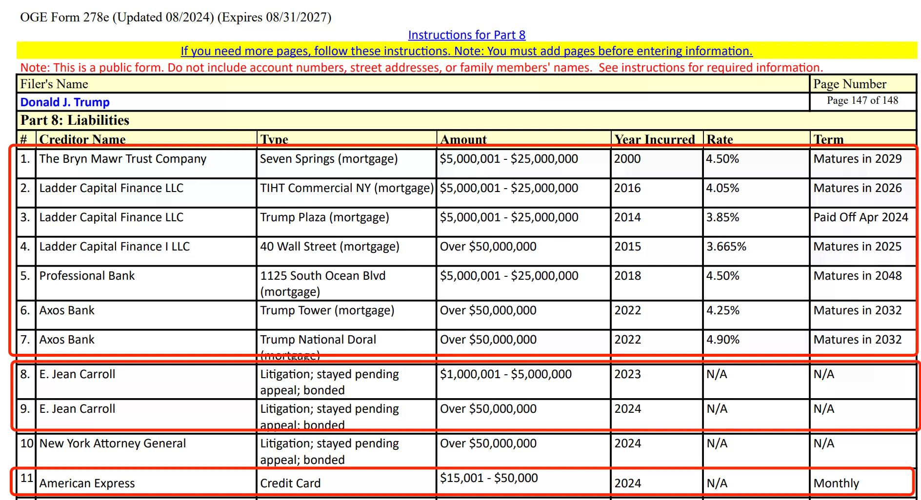 特朗普财务大曝光:手握157亿WLFI代币,性侵案赔5000万美元