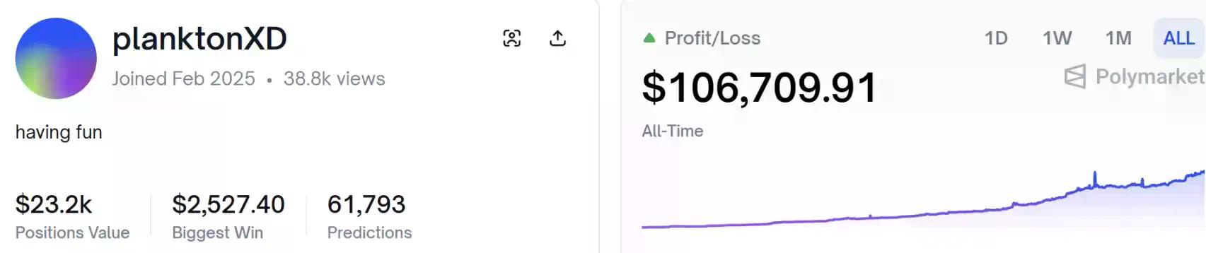 高频刮痧,年入10万:Polymarket上最「无聊」的盈利神话