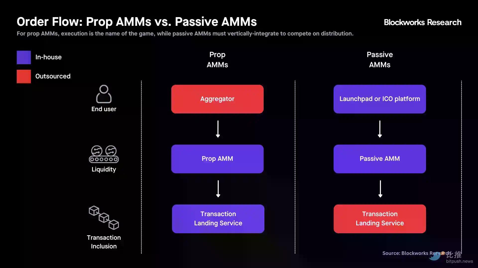 深度拆解Solana DEX：谁在瓜分订单流，谁被淘汰出局？