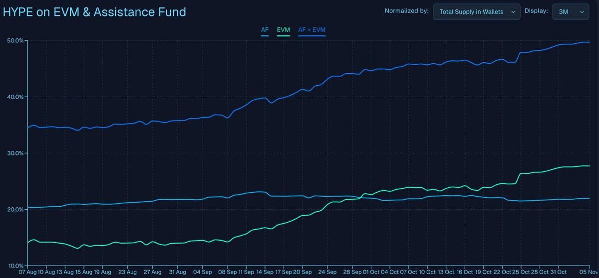 Hyperliquid 当打之年:一个加密“异类”为何逆势增长?