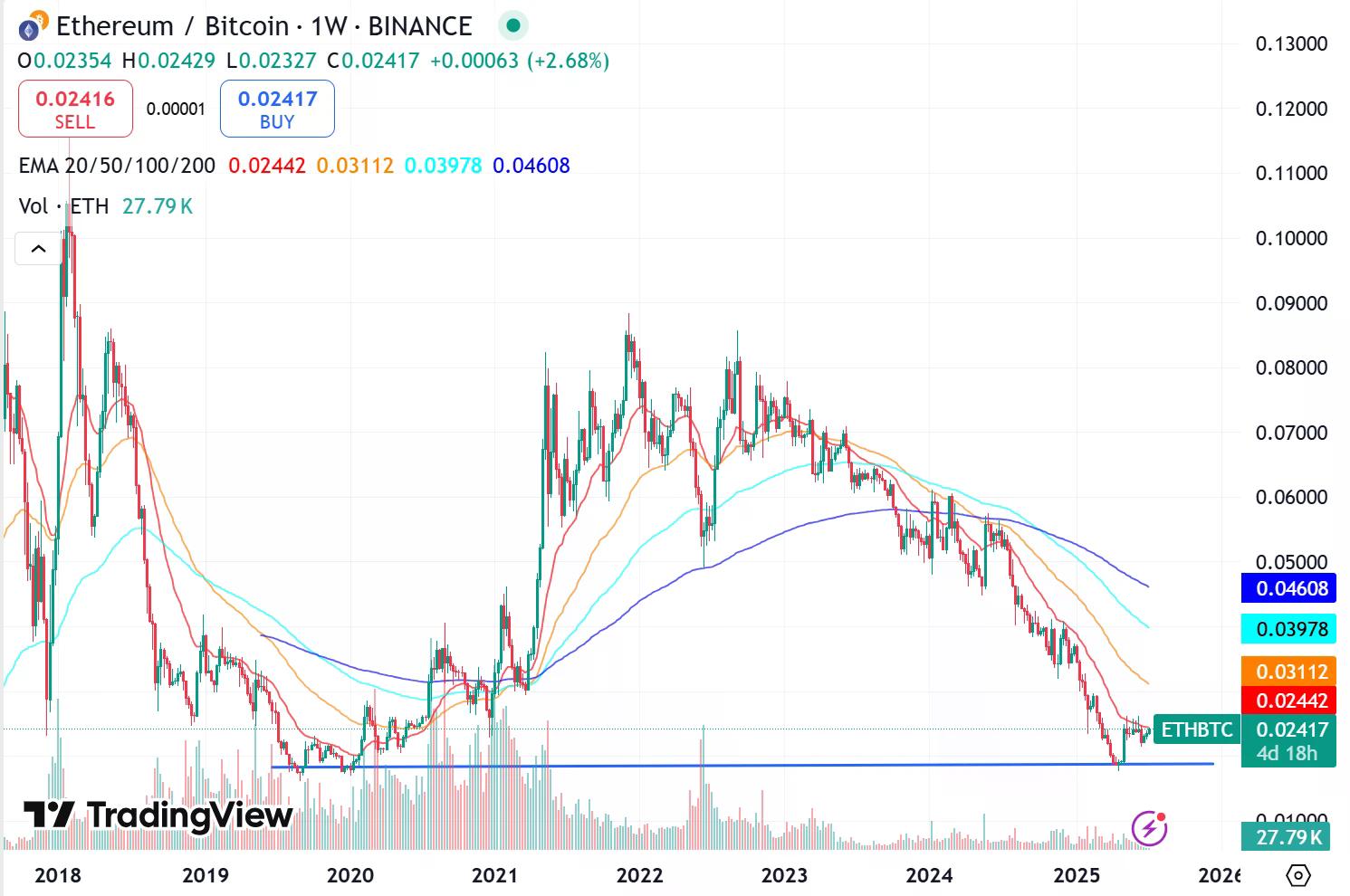 五大上涨逻辑日渐清晰，ETH或迎结构性反转