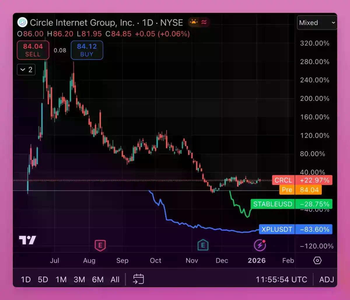 2025年最大的误判：比特币在Q4见顶，而「长期持有」不再奏效