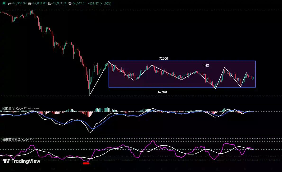 比特币中线空单拿住，HYPE成功逐浪获利 | 特邀分析