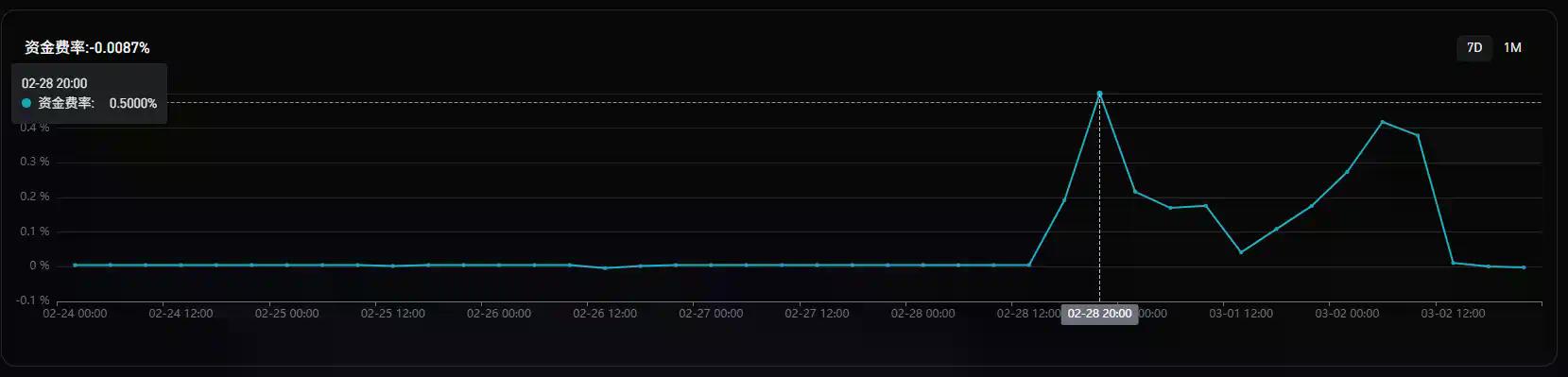 战争、周末与被锁死的流动性：从伊朗空袭事件看RWA如何重塑全球交易时间