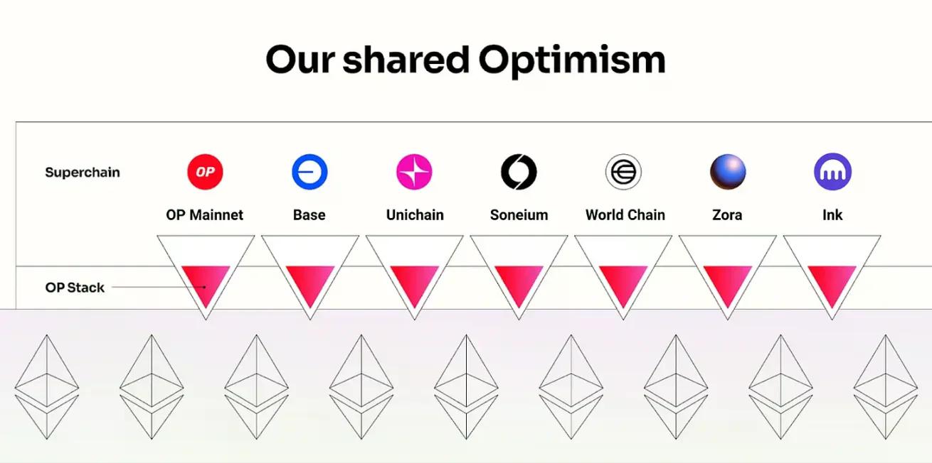 如果 Upbit 和 Bithumb 推出自己的公链，会怎样？