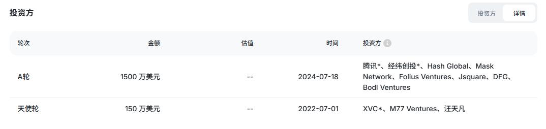 币安上币只是冰山一角?深度拆解腾讯押注的Chainbase