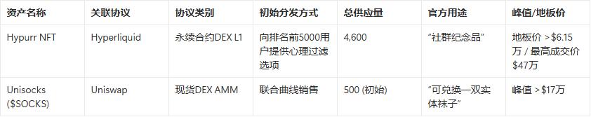 跟随聪明钱:Hypurr NFT是下一个Alpha还是巨鲸的游戏?