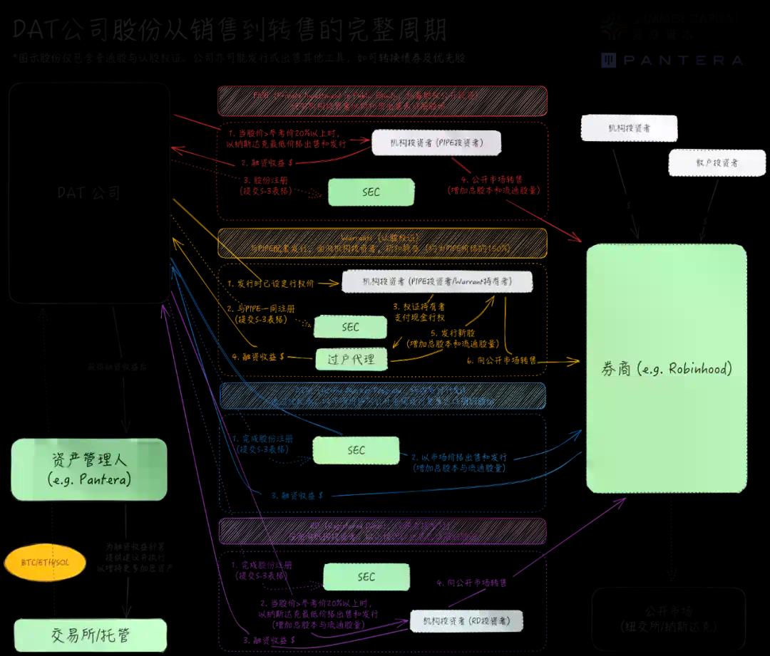 解构DAT：超越mNAV，如何识别「真假囤币」？