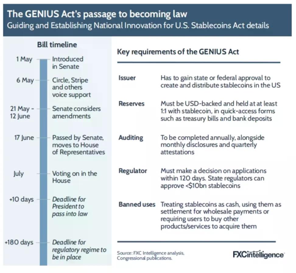 FXC Intelligence：三万字解析2025 年稳定币跨境支付现状