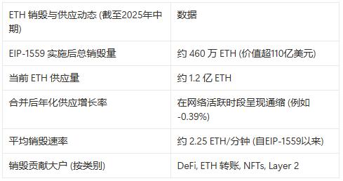 新王当立——以太坊社区基金会（ECF）是什么来头？
