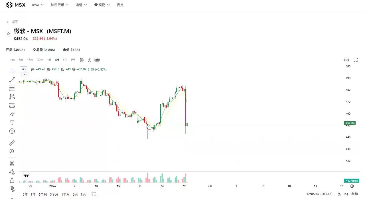 微软的「泳池难题」：6250亿缓慢加注，375亿当季开闸，水位线是升是降？