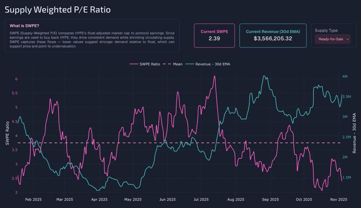 Hyperliquid 当打之年:一个加密“异类”为何逆势增长?