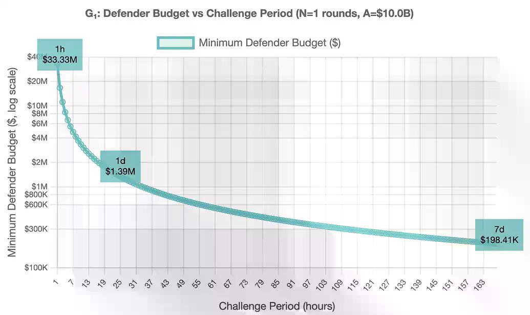 以太坊的“秒级”进化：从快速确认到结算压缩，Interop如何消灭等待时间？
