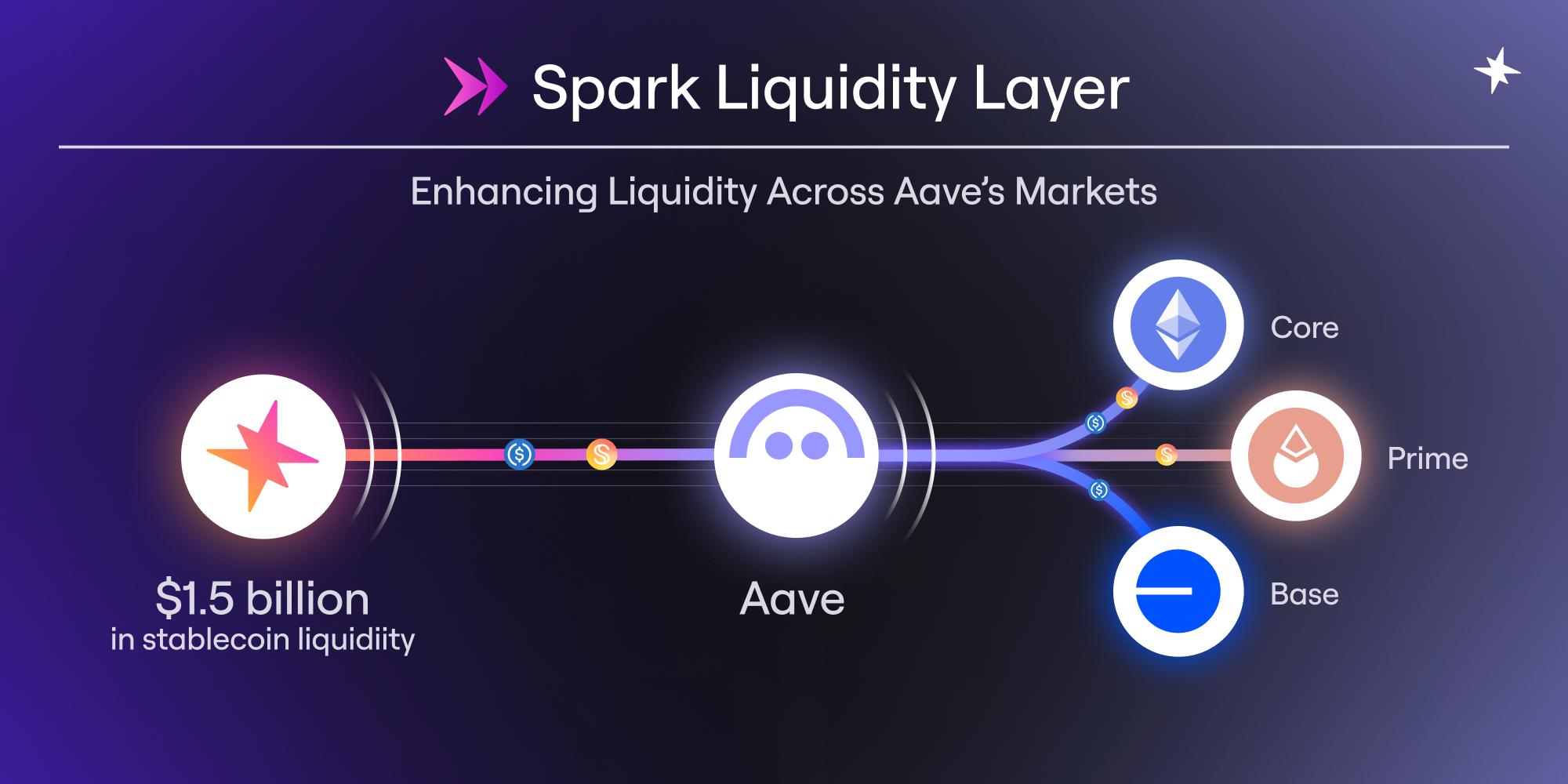 MakerDAO的阳谋：用你的代码，抢你的市场，Spark是刺向Aave心脏的利剑吗？